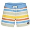 Patagonia W' S WAVEFARER BOARDSHORTS - 5 IN. Damen - Badehose